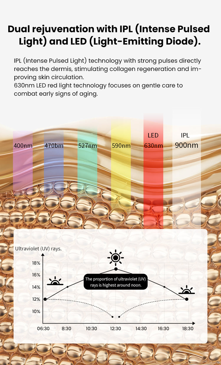 PrimeGlow IPL Photofacial Spot Treatment with LED Light Therapy