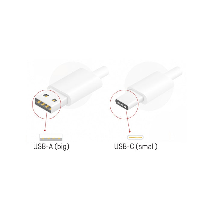 Diagram showing USB-A (big) and USB-C (small) connectors on a white background