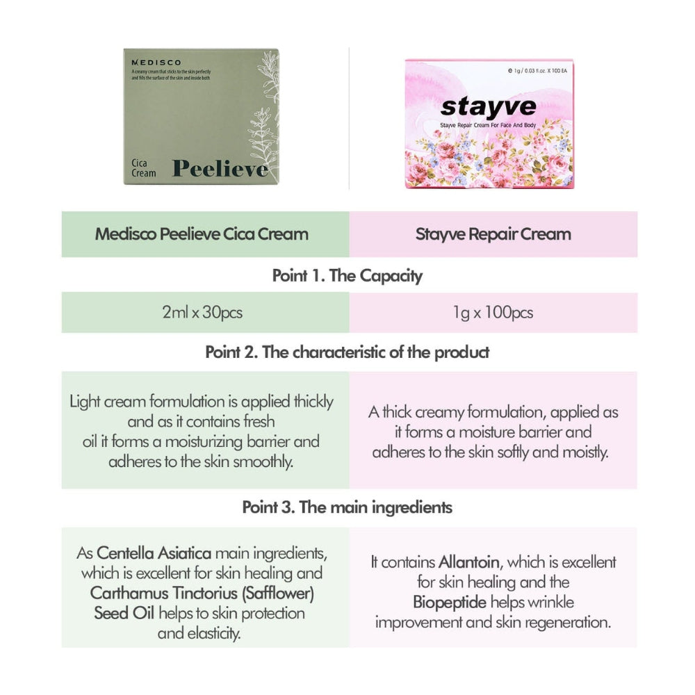 Medisco Peelieve Cica Cream – Dr. Pen Australia