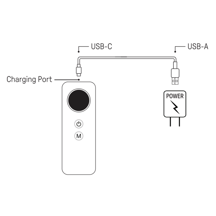 Diagram showing the charging port located on the top of the remote control, with USB-C and USB-A ports connection