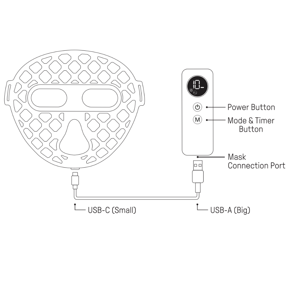 Diagram showing charging port is located at the bottom of the remote control, while the output port is positioned at the bottom for connection to the Peachaboo Glo Aurora Silicone LED Light Therapy Mask