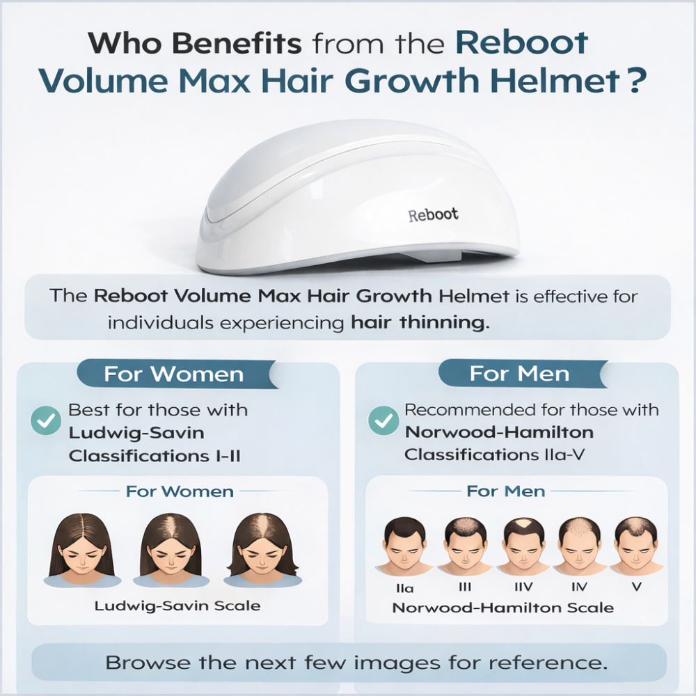 Image of Reboot Helmet & Ilustrations of who benefits from Reboot Volume Max Hair Growth Helmet 