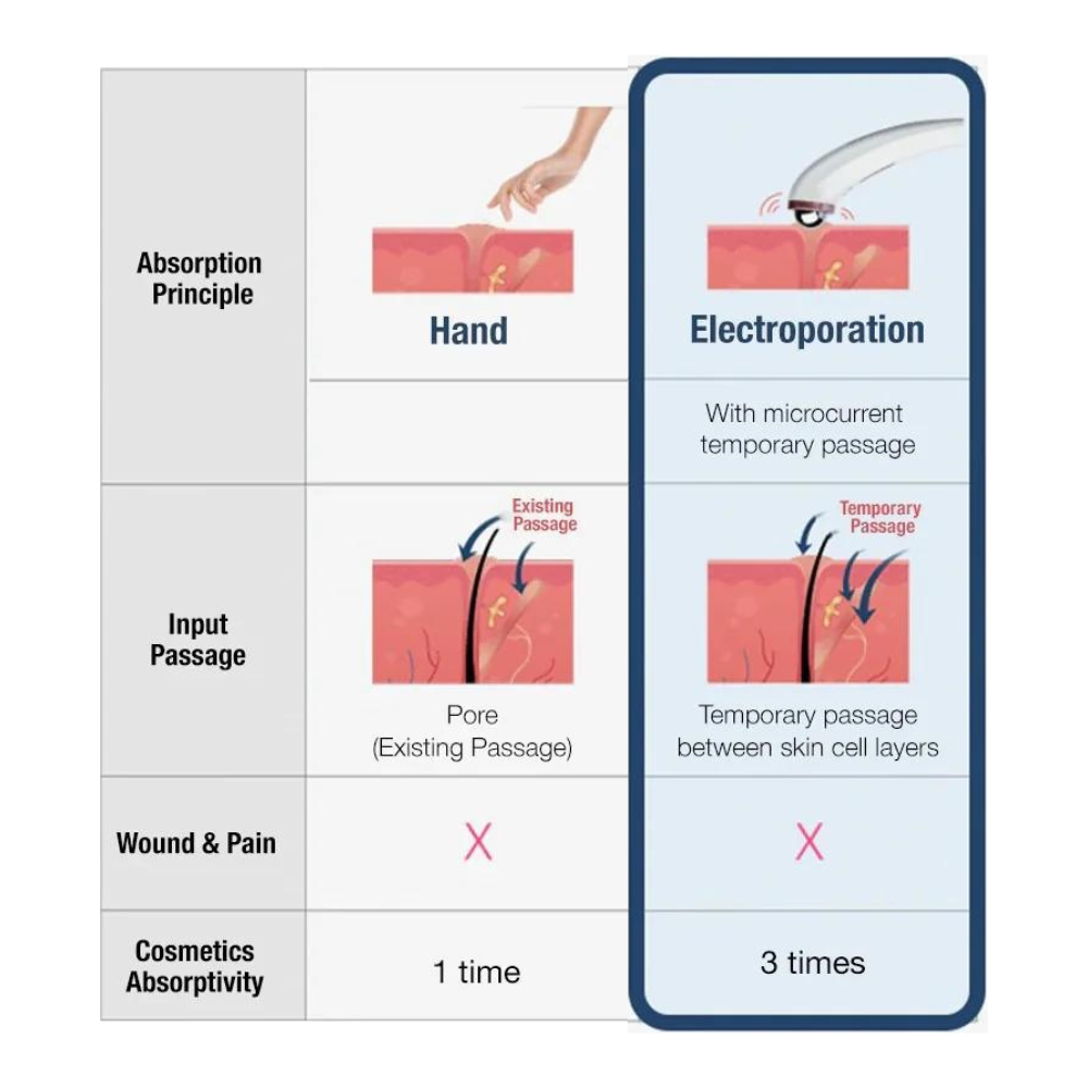 Rootonix Hair Growth Booster Scalp Care Device