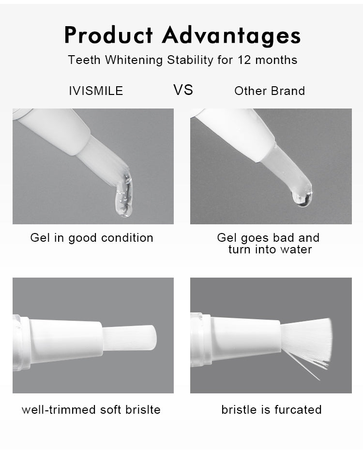 IVISMILE Teeth Whitening Pen Whitening Gel Kit
