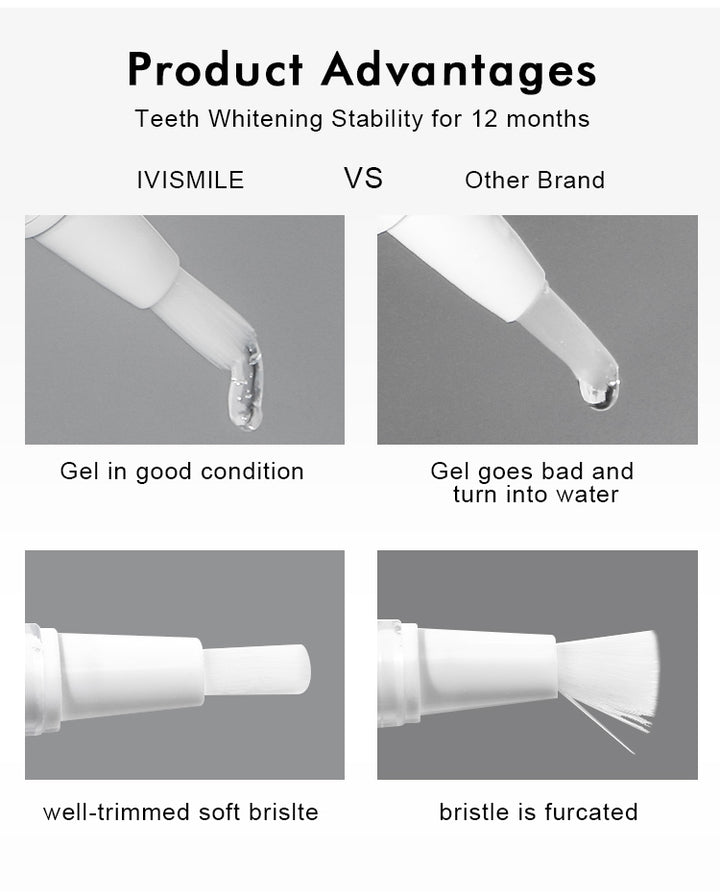 IVISMILE Teeth Whitening Pen Whitening Gel Kit
