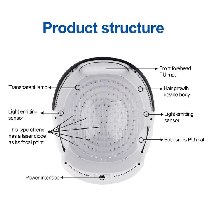 VolumeMax Hair Growth Helmet 162 Laser Diodes - FDA Cleared