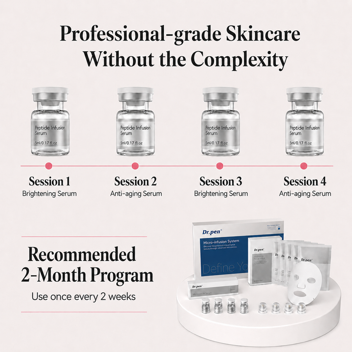 Dr. Pen MIS20 Micro-Infusion System recommended 2-month program, alternating brightening and anti-ageing serum sessions.