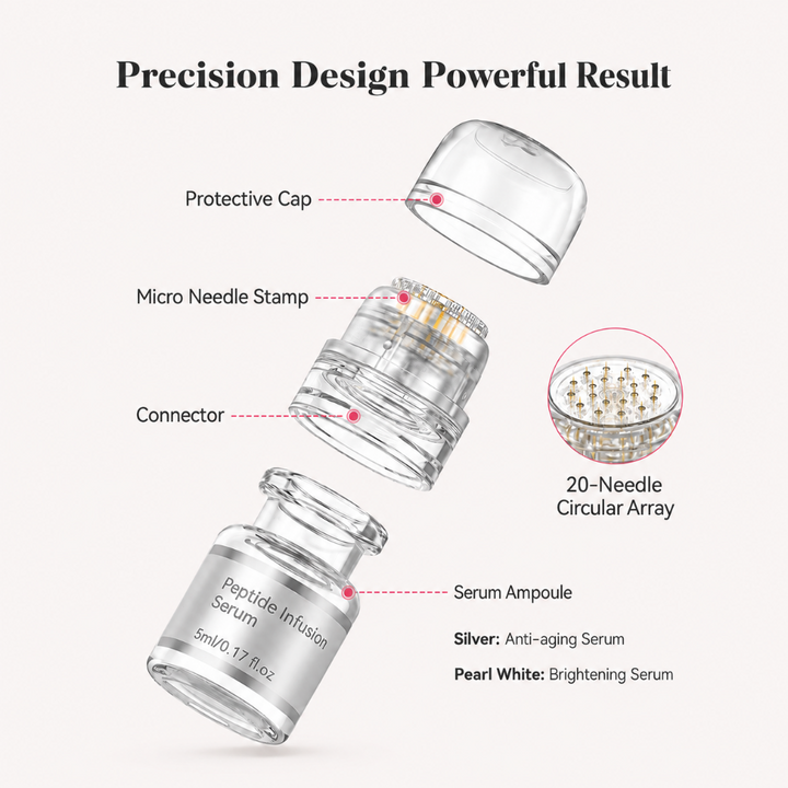 Dr. Pen MIS20 Micro-Infusion System exploded view showing the protective cap, needle stamp, connector and serum ampoule.