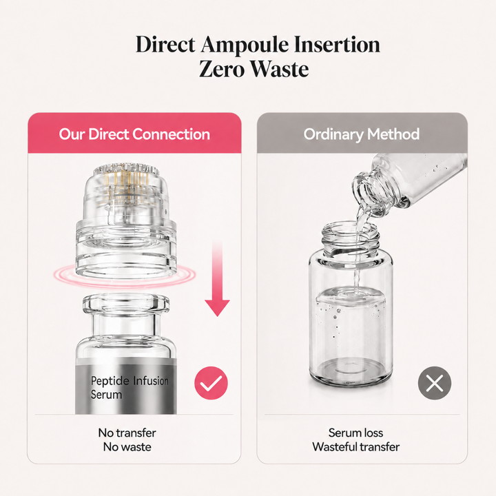 Dr. Pen MIS20 Micro-Infusion System direct ampoule insertion compared with pouring serum into a separate container, zero waste.
