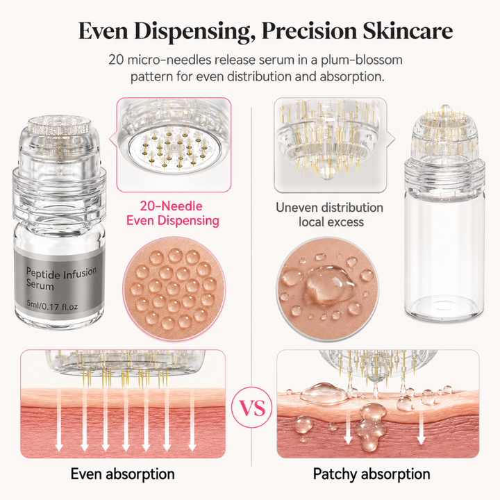 Dr. Pen MIS20 Micro-Infusion System 20-needle array dispensing serum evenly, compared with uneven pooling from standard tips.