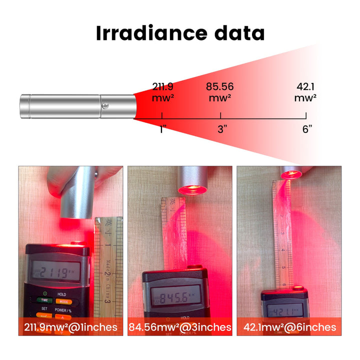 Handheld Red light therapy torch irradiance data showing measurements at 1, 3 and 6 inches.