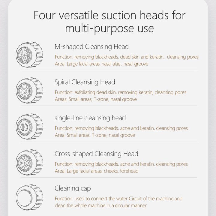 Diagram of the four interchangeable suction heads and cleaning cap for the Hydro-Thermal Pore Cleanser, showing the M-shaped, Spiral, Single-line and Cross-shaped heads with their function and treatment area