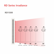Load image into Gallery viewer, red led light therapy panel irradiance chart