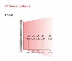 LED Light Wavelengths - Tabletop Red Light Therapy Panel